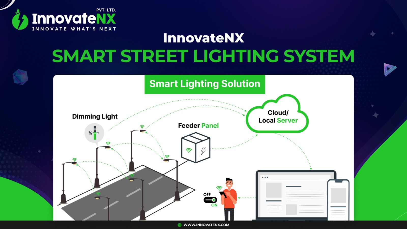 Innovate NX – Transforming Spaces with Advanced LED Lighting