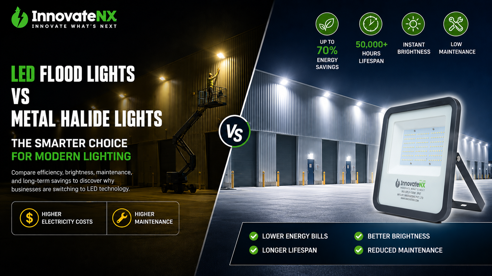 LED Flood Lights vs Traditional Metal Halide Lights